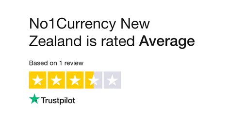 No1Currency New Zealand .